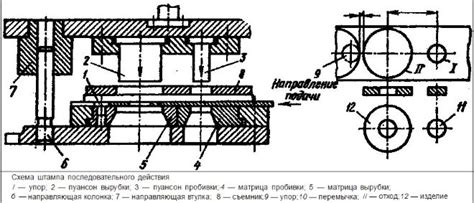 Экономическая эффективность штамповки в промышленном производстве