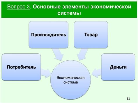 Экономические взаимодействия между двумя соседними государствами