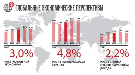 Экономические перспективы при снижении цифр 39 и 13