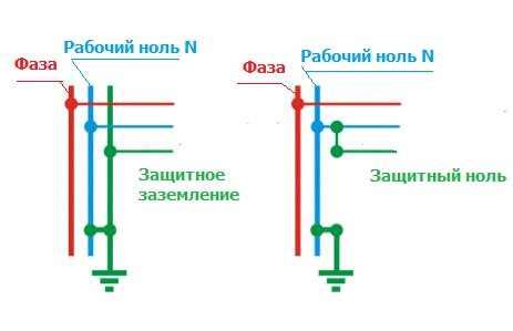 Экономические преимущества применения замкнутого контакта в электротехнике