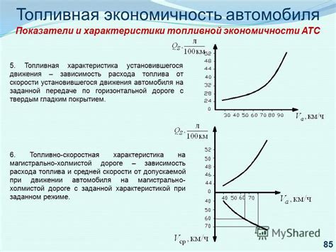 Экономичность и эффективность расхода топлива автомобиля Ford Focus 2 в Соединенных Штатах Америки