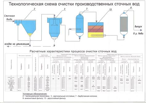 Экспериментальный метод: ускорение процесса очистки бобов с помощью электрошока