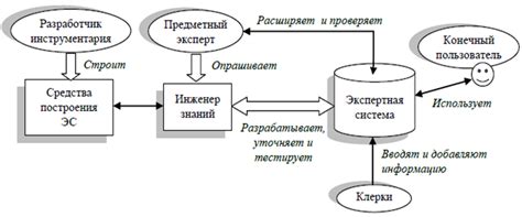 Экспертные системы: трансляция знаний и опыта специалистов в создание искусственного ума