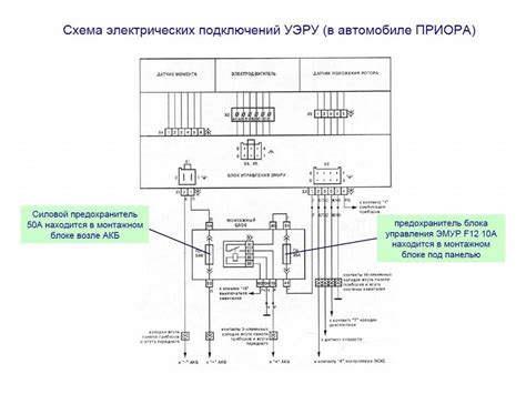 Эксплуатация электроусилителя руля и предупреждение возможных проблем