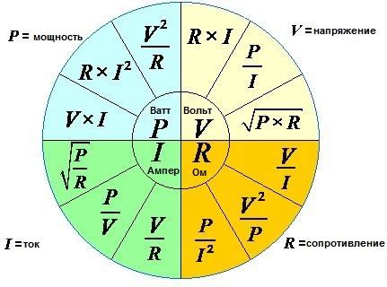 Электрическая мощность и напряжение