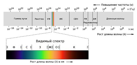 Электромагнитное излучение и обнаружение металла