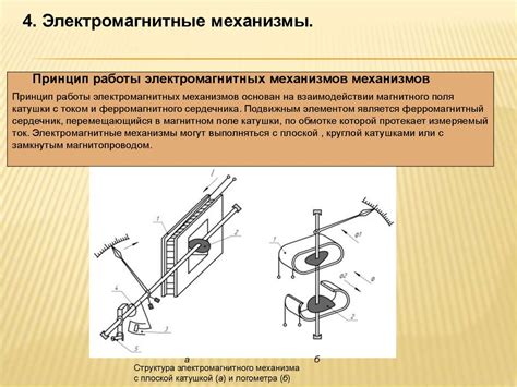 Электромагнитный механизм системы запирания в автомобиле