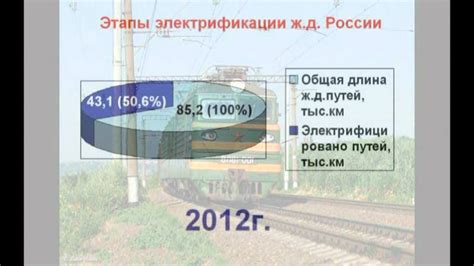 Электронизация железных дорог: современные технологии электрификации