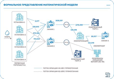 Электронная система: функциональность и преимущества