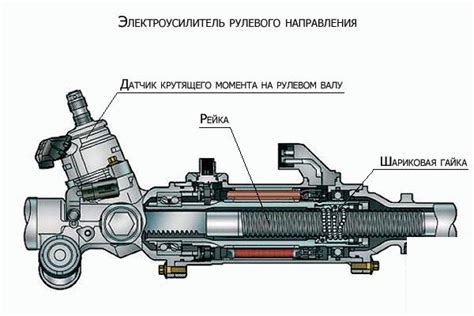 Электроусилитель руля: сенсоры и электроника