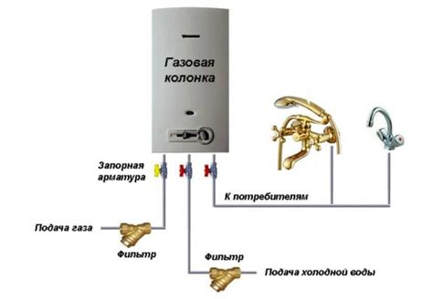 Энергосберегающий режим газовой колонки