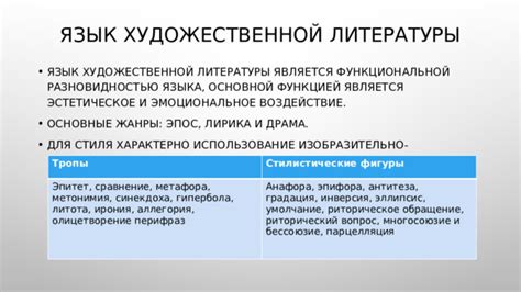 Эстетика и эмоциональное воздействие в художественной речи: важность формы и содержания