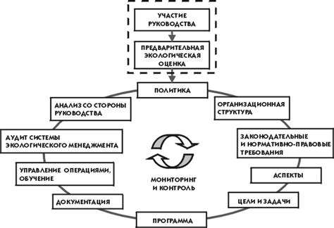 Этапы восстановления функционирования Лоуренс HDS