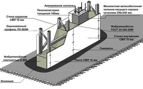 Этапы монтажа мемориала с применением опалубочной конструкции