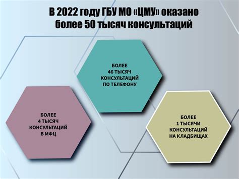 Этапы осуществления деятельности ЦМУ в неподконтрольных территориях