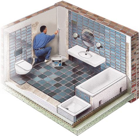 Этапы проведения гидроизоляции ванной