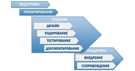 Этапы разработки и настройки комьюнити в социальной сети для достижения целей предприятия в 2023 году