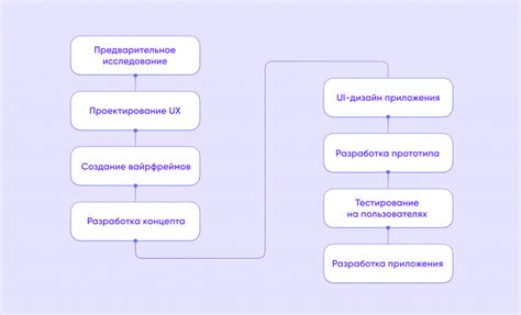 Этапы разработки пользовательского интерфейса для DVD-диска: путеводитель на пути к оригинальному дизайну