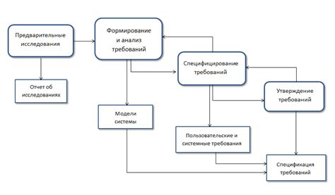 Этапы разработки спецификации: с чего начать