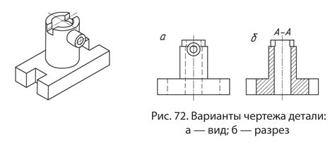 Этапы создания специального разреза на нижней части сверхушитого веща"
