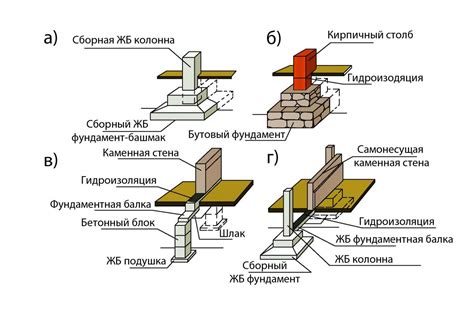 Этапы создания фундамента для охлаждающего устройства