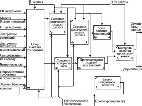 Этапы формирования базы для защитного устройства: путь от концепции к реализации