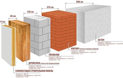 Этапы формирования стен и фиксация несущих бревен