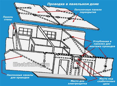 Этап 2: Проверка и подготовка электрической сети