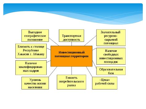 Этап 2. Обзор экономического потенциала выбранной территории