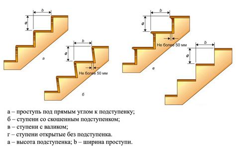 Этап 3: Фабрикация ступеней и подступенков