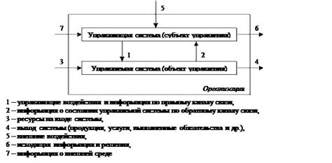 Этап 4: Добавление рычага и управляющей системы