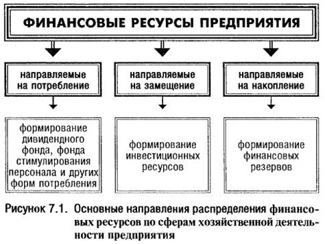 Эффективное использование времени и финансовых ресурсов