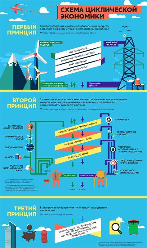 Эффективное использование ресурсов и повышение производительности в разработке спрайтовых атласов