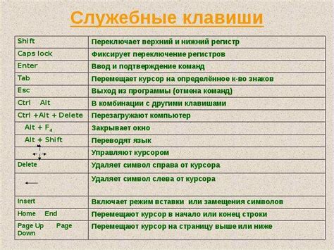 Эффективное использование функций автоматизации и сочетаний клавиш в йощенко