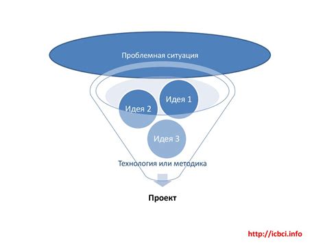 Эффективное управление проектами и задачами с использованием кейран-подхода
