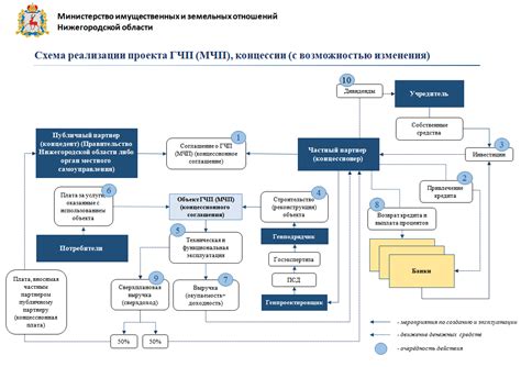 Эффективность ГЧП в различных отраслях: примеры успешной реализации