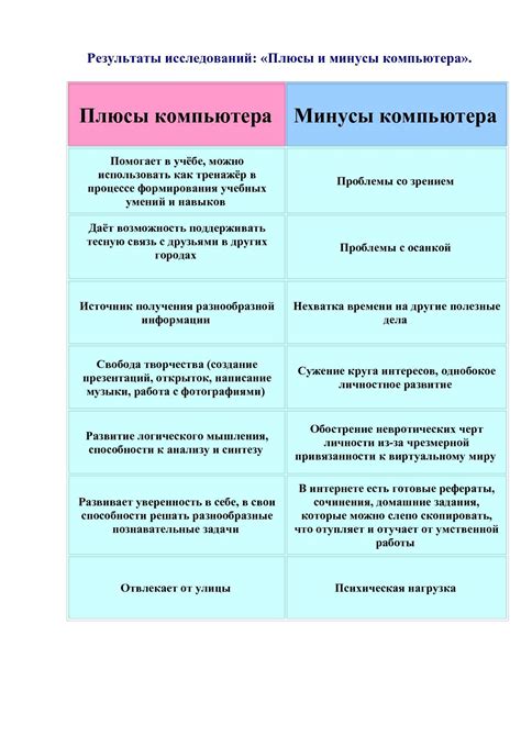 Эффективность использования технологии 360-оценки: плюсы и минусы