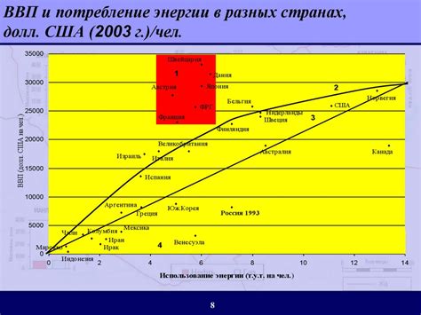 Эффективность использования энергии и период окупаемости в процессе эксплуатации фермы, занимающейся добычей биткоина