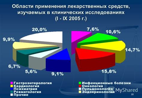 Эффективность лекарственных средств в сравнительных исследованиях