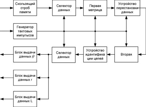 Эффективные методы улучшения принимаемого сигнала и предотвращения неисправностей