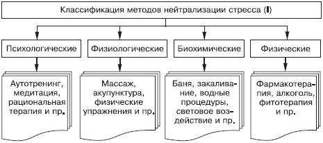 Эффективные подходы к нейтрализации и защите от нежелательного воздействия магических чар