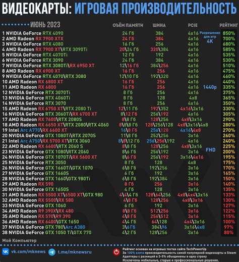 Эффективные приемы для оптимизации игровой производительности с помощью Rtss