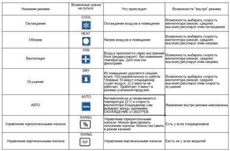 Эффективные режимы работы кондиционера для экономии энергии