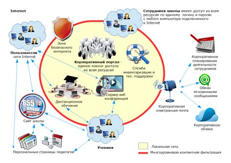 Эффективные способы исключить уведомление из системы единого информационного пространства