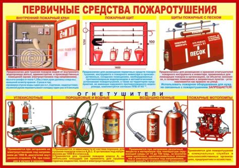 Эффективные способы и средства обнаружения пожарного очага