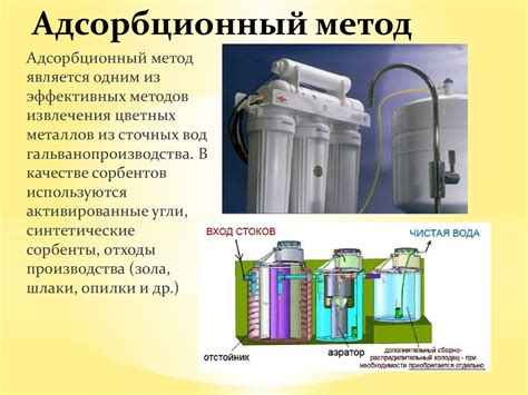 Эффективные способы очистки воздуха от ионов