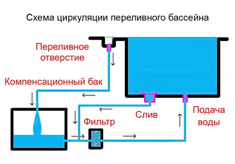 Эффективные способы повышения фильтрации на нагревателе