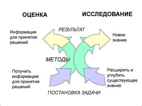 Эффективный мониторинг и оценка состояния функции