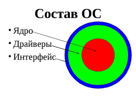 Ядро операционной системы: обязанности и основные возможности