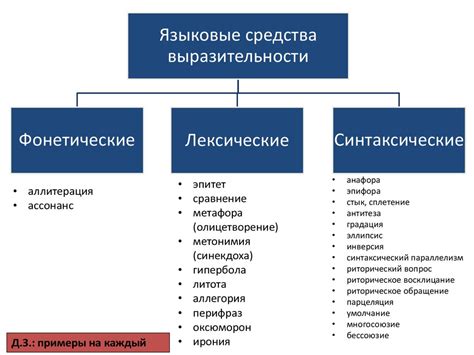 Языковой эффект и выразительность в основных принципах стилистики